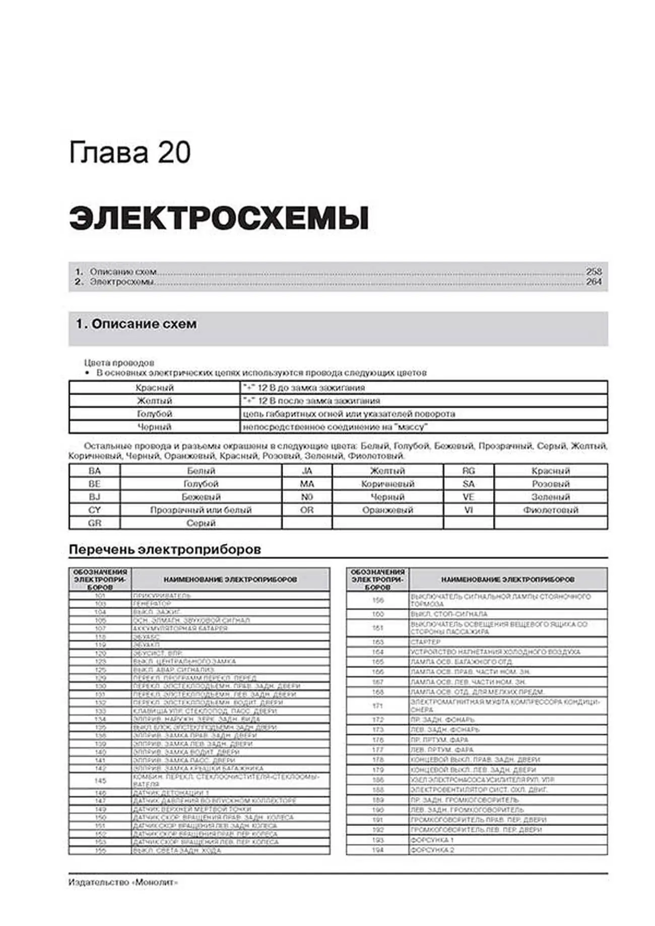 Книга: RENAULT DUSTER / DACIA DUSTER (б , д) с 2009 г.в., рем., экспл., то, сер. ЗС | Монолит