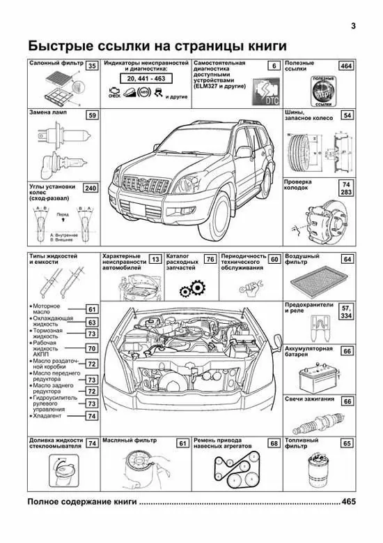 Комплект литературы по ремонту и обслуживанию Toyota Land Cruiser Prado 120 с 2002 года выпуска