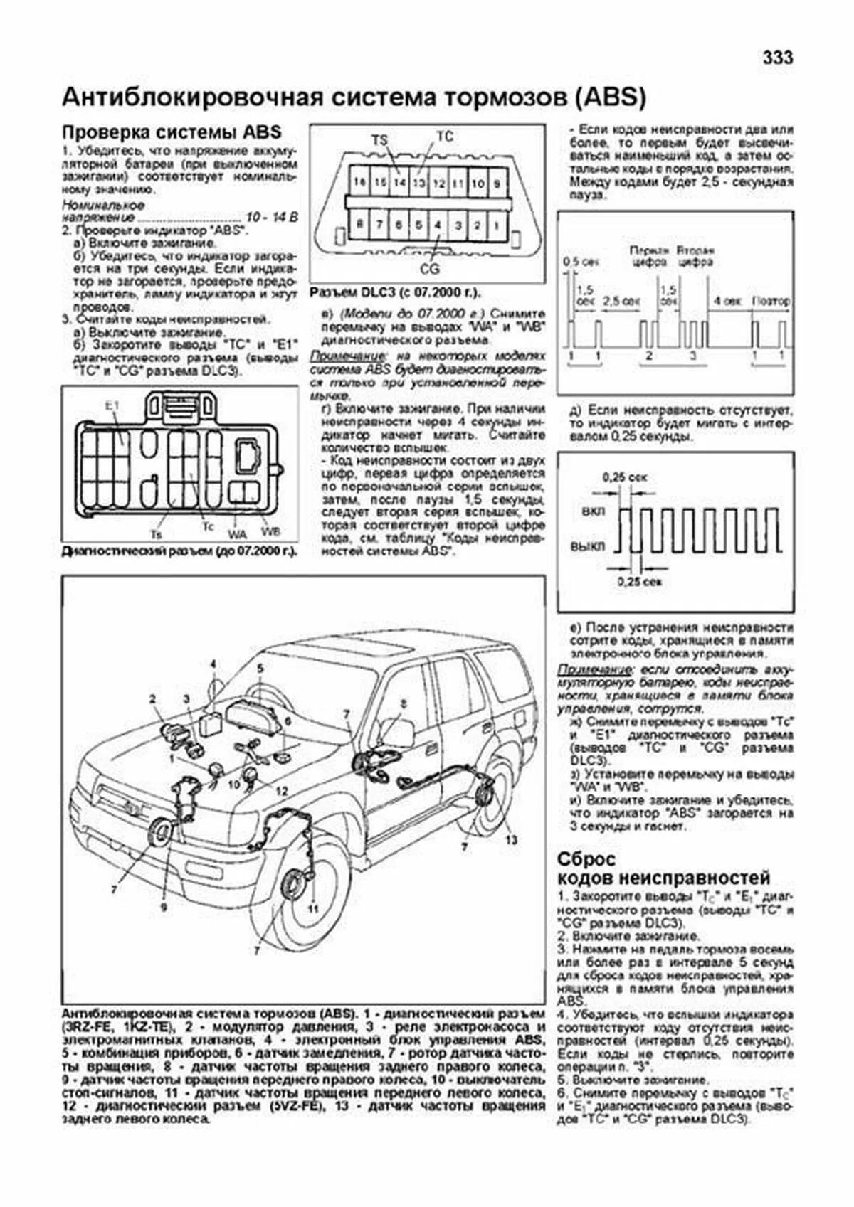 Самодиагностика Тойота Сурф 130 1 KZ