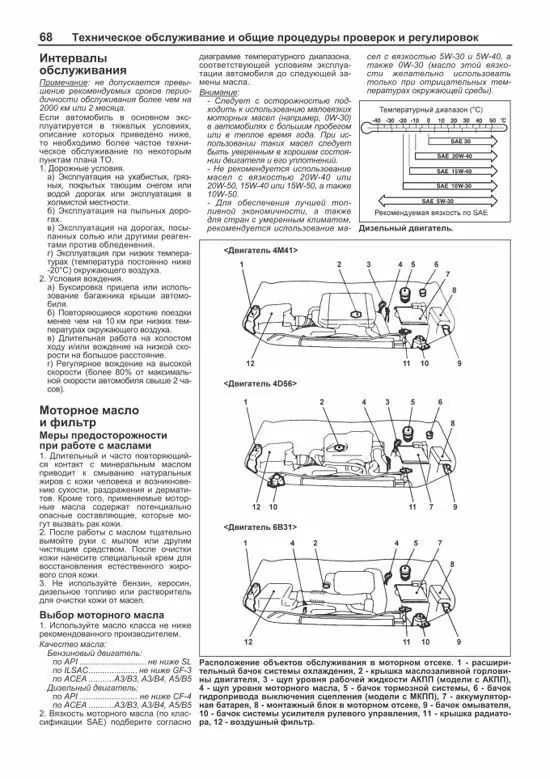 Комплект литературы по обслуживанию и ремонту Mitsubishi Pajero Sport с 2008 года выпуска