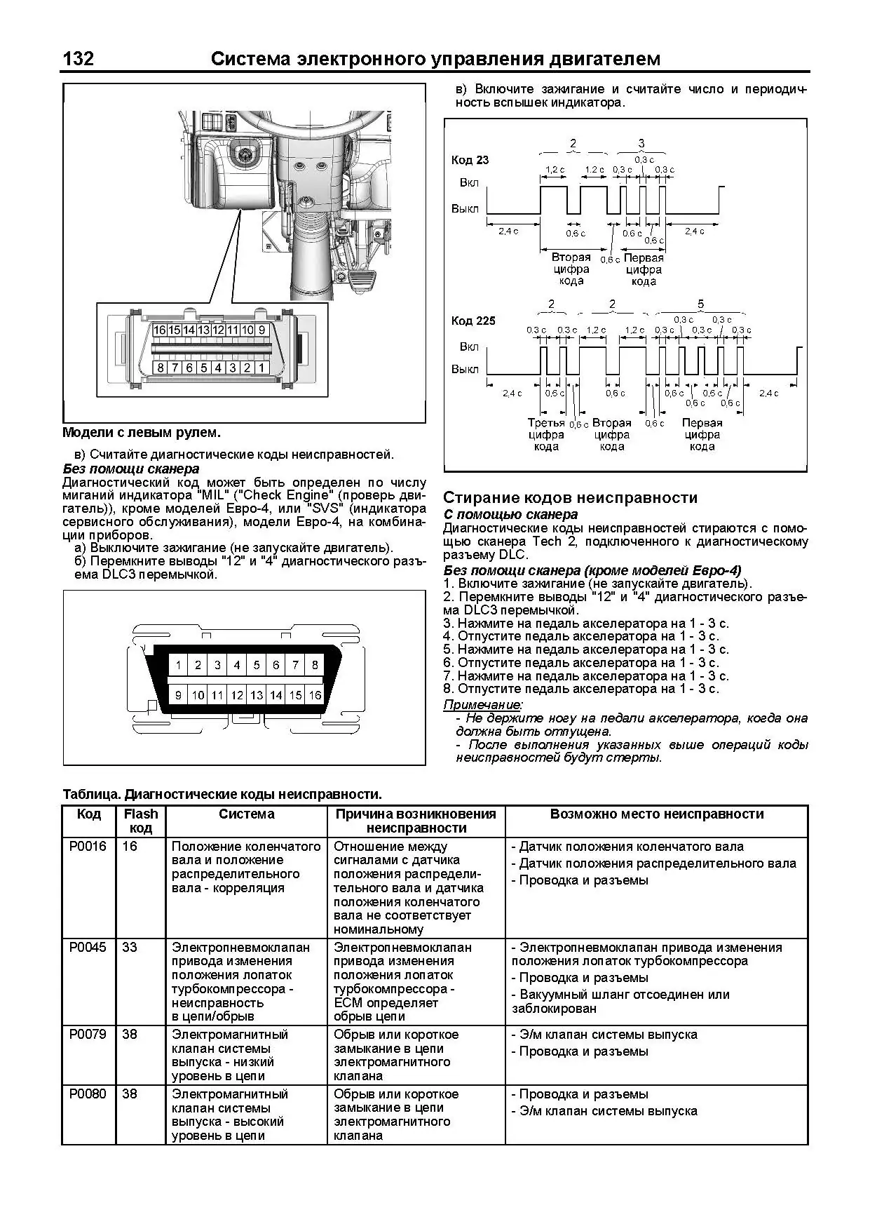 Книга: Двигатели ISUZU 4JK1 / 4JJ1 (д) с 2005 г.в., рем., экспл., то, сер.ПРОФ. | Легион-Aвтодата