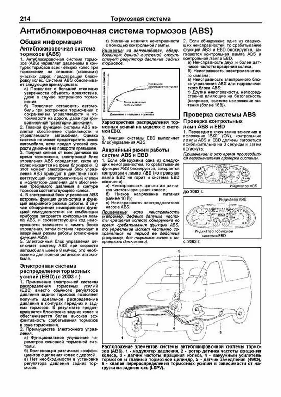 Комплект литературы по ремонту и техническому обслуживанию Hyundai H1 / Starex