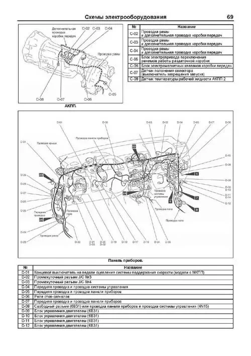 Комплект профессиональной литературы по ремонту и обслуживанию MITSUBISHI PAJERO SPORT бензин / дизель с 2019 года выпуска