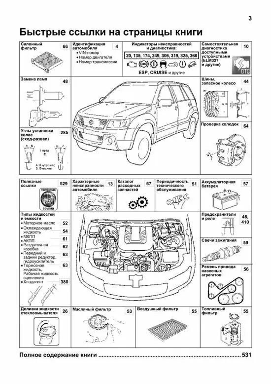 Комплект литературы по ремонту и обслуживанию Suzuki Grand Vitara с 2008 года выпуска