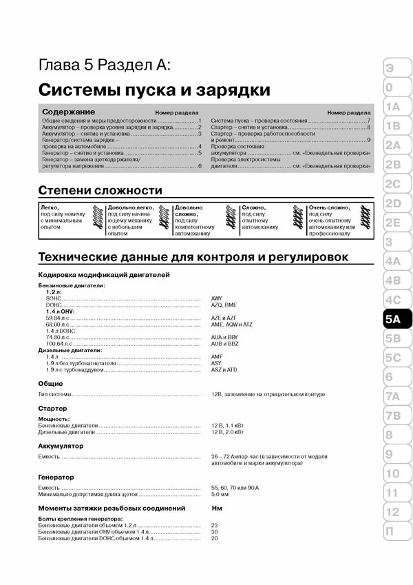 Комплект литературы по ремонту и обслуживанию Шкода Фабия первого поколения