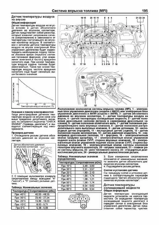 Комплект литературы по обслуживанию и ремонту Hyundai ix35 с 2010 года выпуска