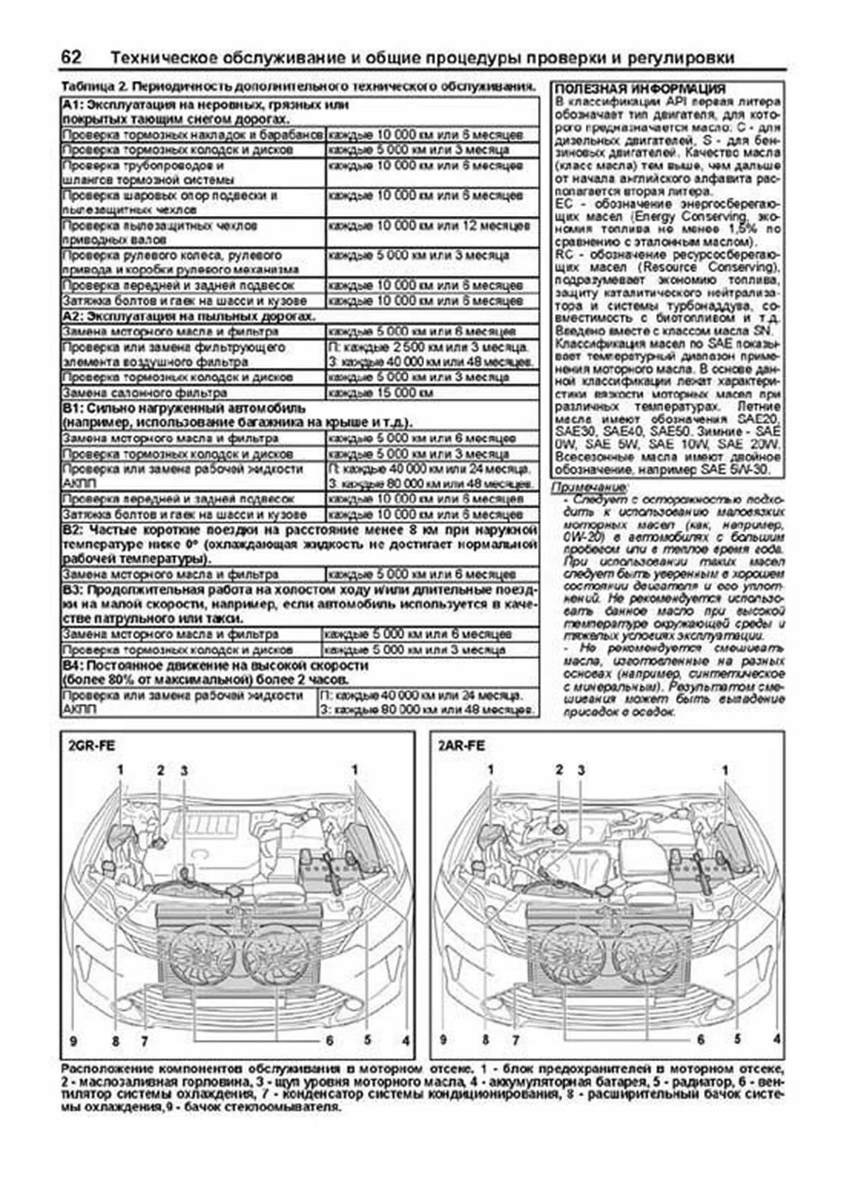 Книга: TOYOTA CAMRY (б) с 2011 г.в., рем., экспл., то + каталог расходных запчастей, сер.ПРОФ. | Легион-Aвтодата