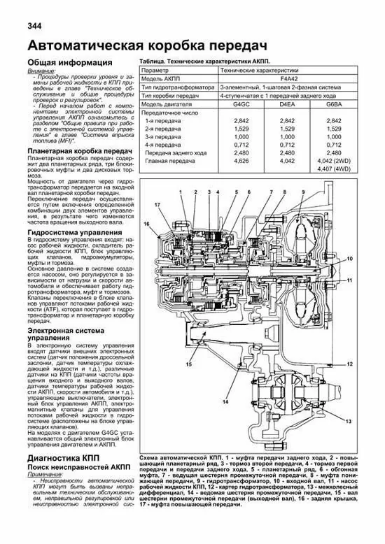 Комплект литературы по ремонту и обслуживанию Hyundai Tucson