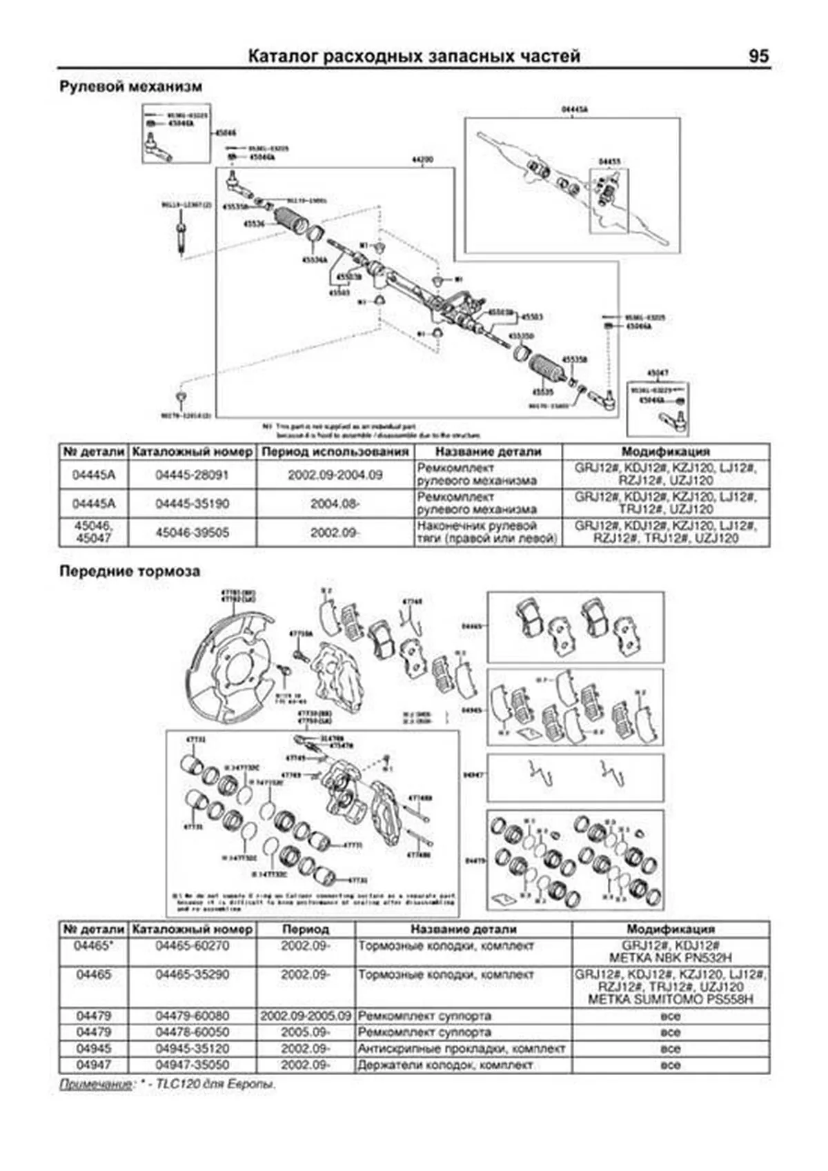 Книга: LEXUS GX 470 / TOYOTA LAND CRUISER PRADO (б) с 2002 г.в., рем., экспл., то, сер.АВТОЛ. | Легион-Aвтодата