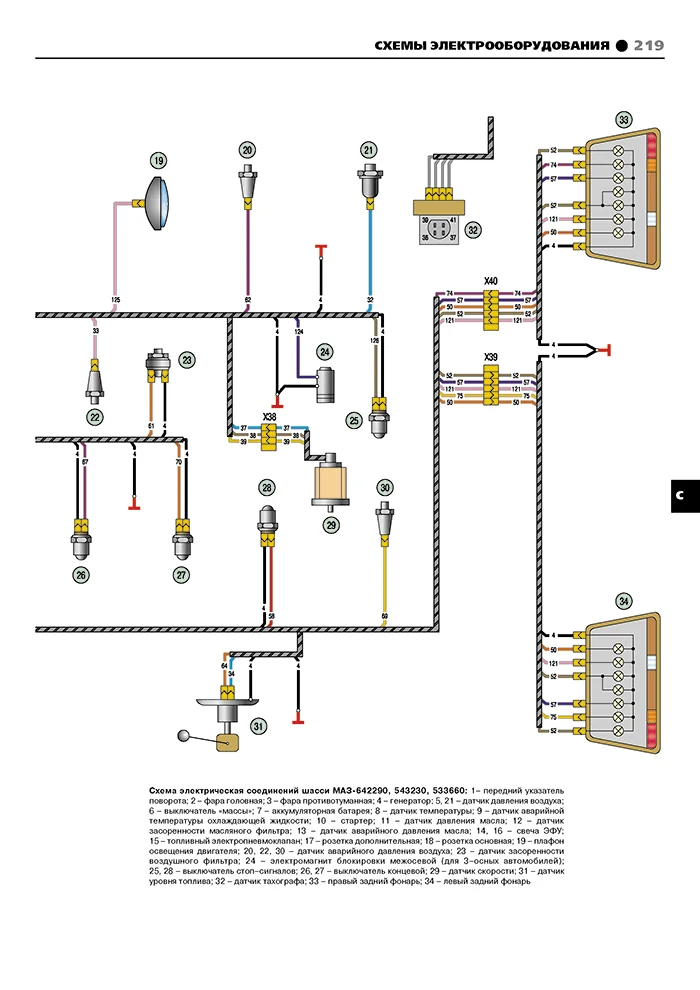 Книга: МАЗ 5336 / 6303 (д) рем., экспл., то | Третий Рим