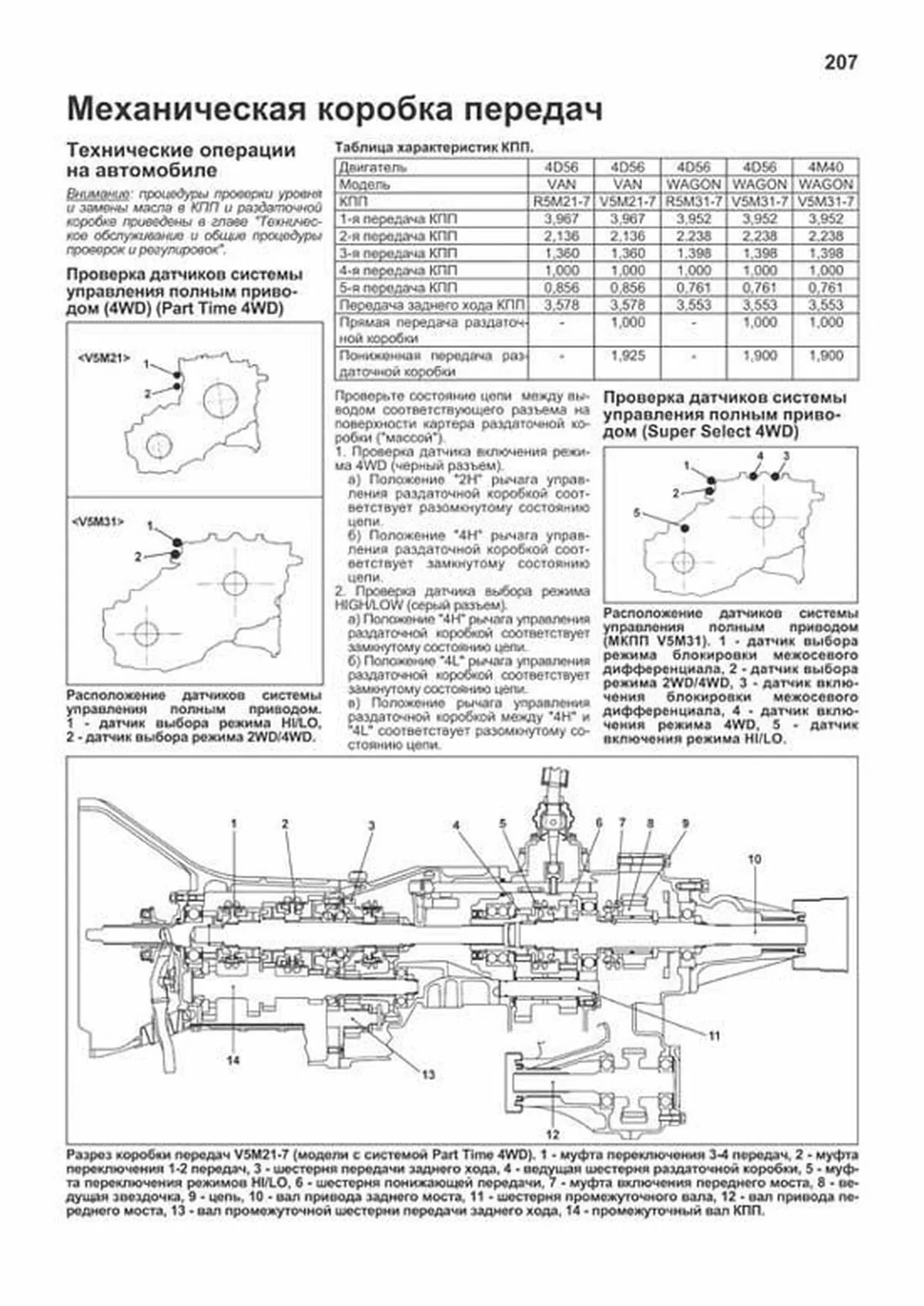 Книга: MITSUBISHI DELICA / SPACE GEAR / CARGO / L400 (д) с 1994 г.в., рем., экспл., то | Легион-Aвтодата