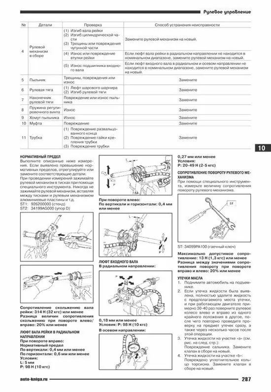 Комплект литературы по ремонту и обслуживанию Subaru Forester с 2008 года выпуска