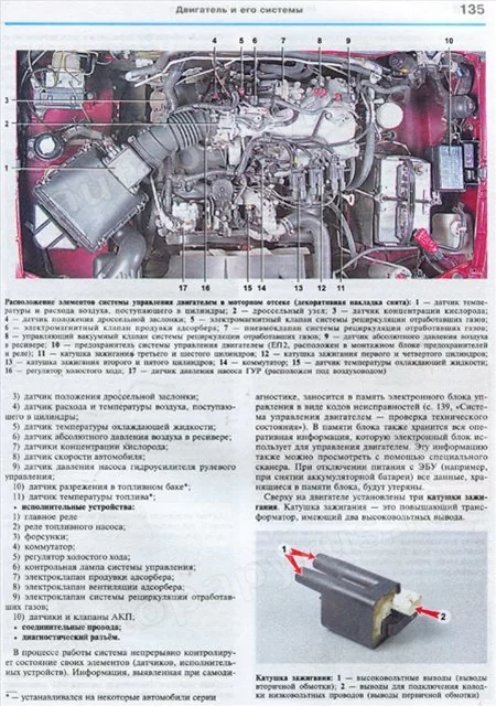 Комплект литературы по ремонту и обслуживанию Mitsubishi Pajero Sport (бензин) с 1996 года выпуска