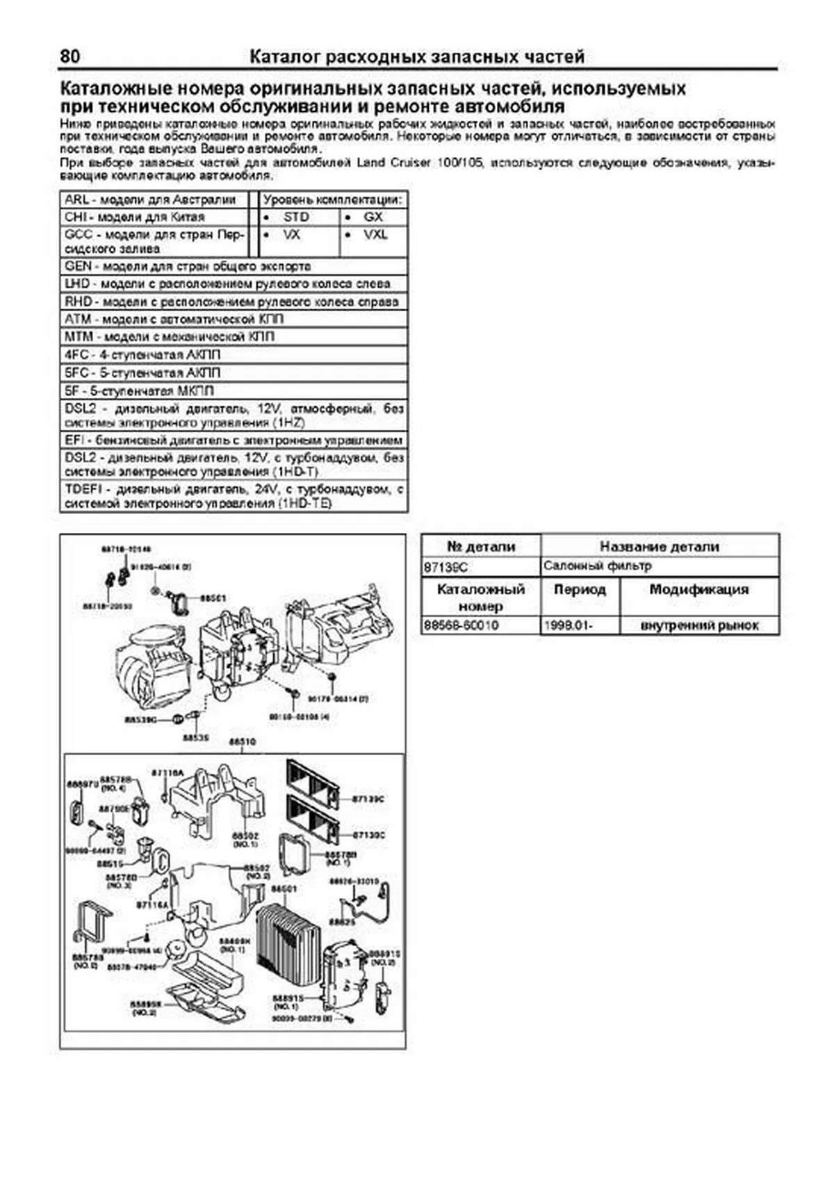 Книга: TOYOTA LAND CRUISER 100 / 105 (д) 1998-2007 г.в., рем., экспл., то | Легион-Aвтодата