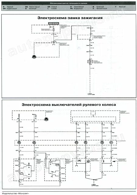 Комплект литературы по ремонту и обслуживанию Hummer H2 c 2002 года выпуска