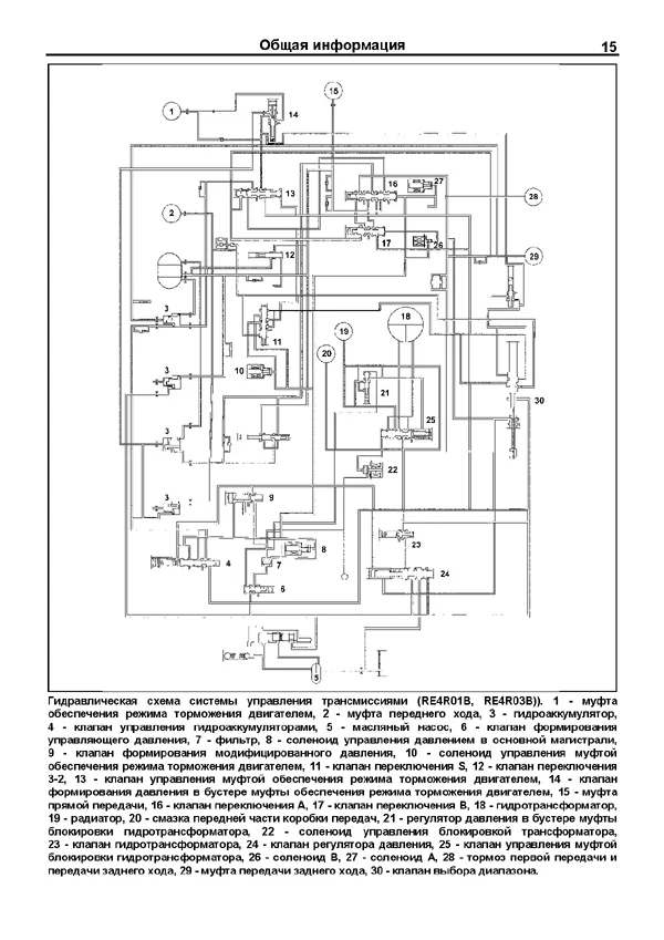 Книга: АКПП Nissan RE4R01A / RE4R01B / RE4R03B (Том 2), сер.ПРОФ. | Легион-Aвтодата