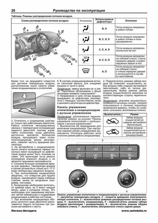 Комплект литературы по ремонту и обслуживанию Hyundai i30 с 2007 года выпуска
