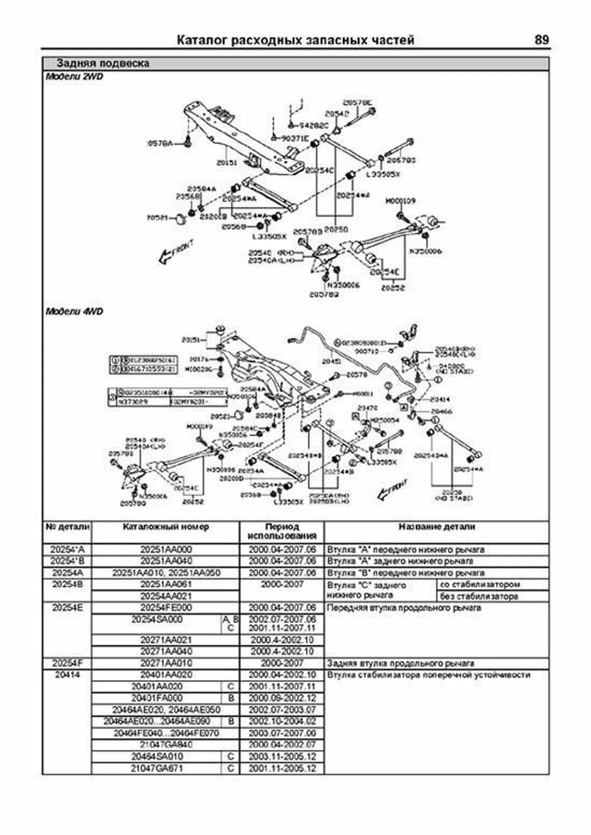 Книга: SUBARU IMPREZA (б) 2000-2007 г.в. рем., экспл., то, сер.ПРОФ. | Легион-Aвтодата