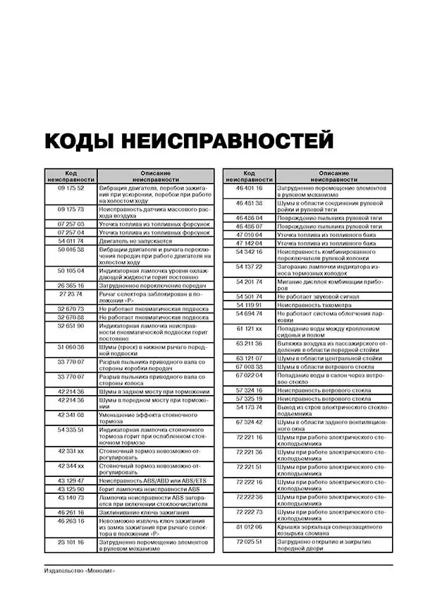 Комплект литературы по ремонту и обслуживанию Mercedes Vito с 1995 года выпуска