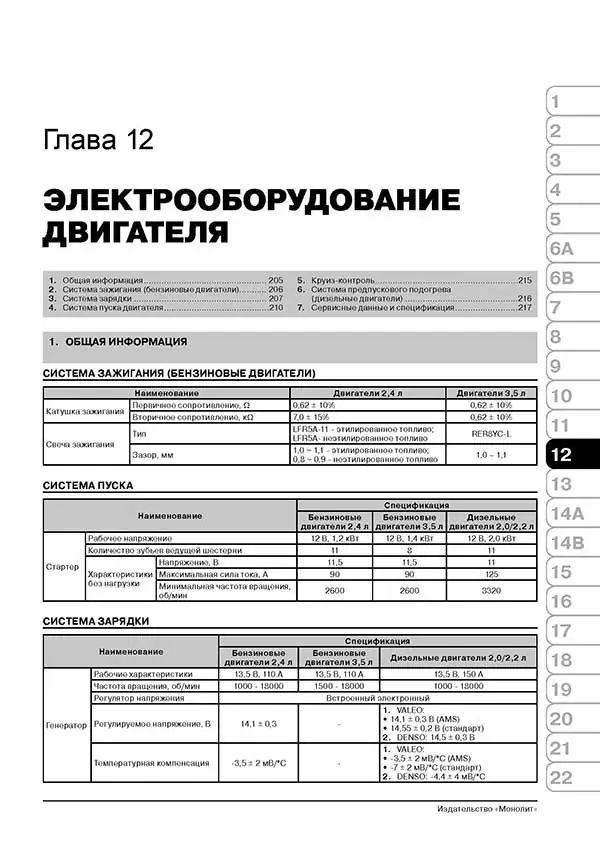 Комплект литературы по ремонту и обслуживанию Kia Sorento с 2009 года выпуска