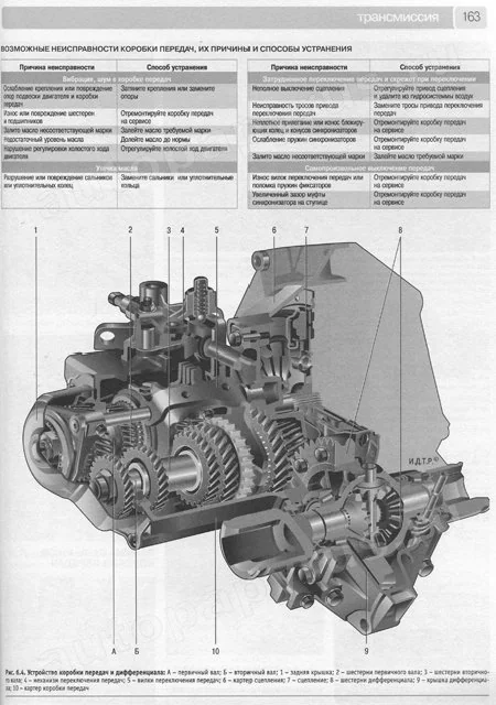 Книга: FIAT ALBEA (б) с 2005 г.в., рем., экспл., то., Ч/Б фото., сер. ШАР | Третий Рим