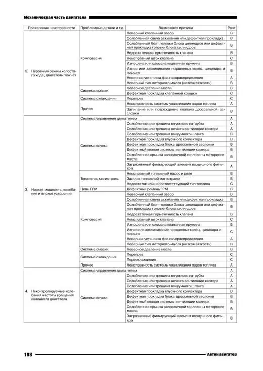 Комплект литературы по ремонту и обслуживанию Субару Форестер с 2012 года выпуска