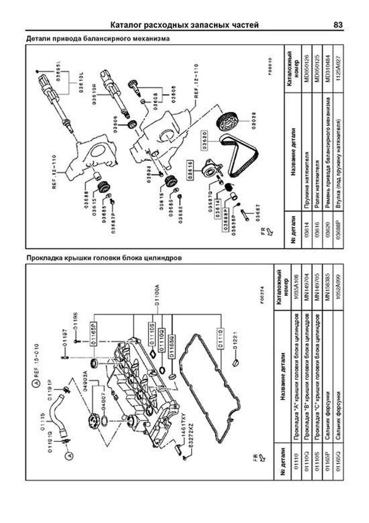 Книга: MITSUBISHI L200 (д) с 2006 г.в. рем., экспл., то, сер.ПРОФ. | Легион-Aвтодата