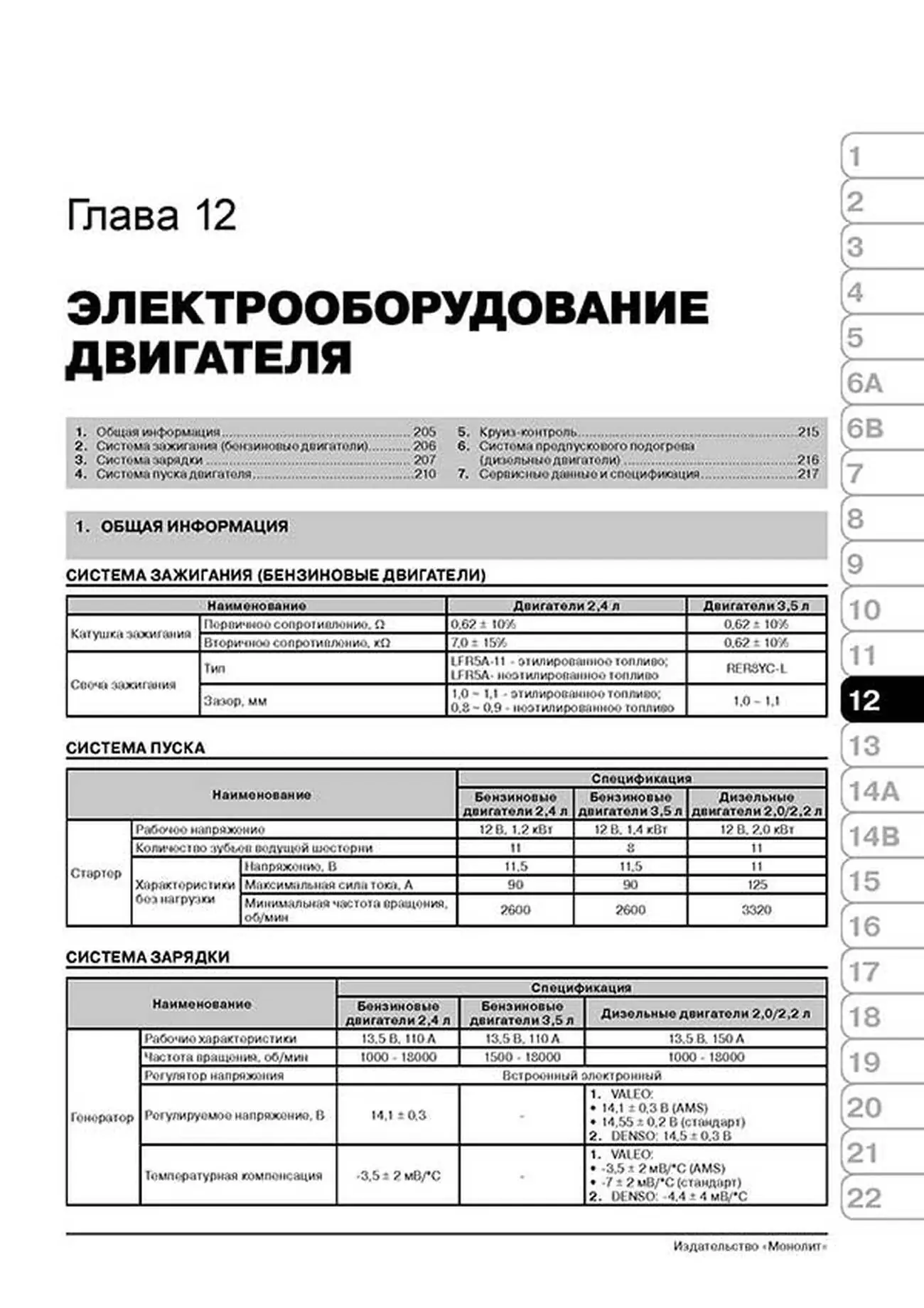 Книга: KIA SORENTO (б , д) с 2009 + рест. с 2012 г.в., рем., экспл., то, сер. ЗС | Монолит