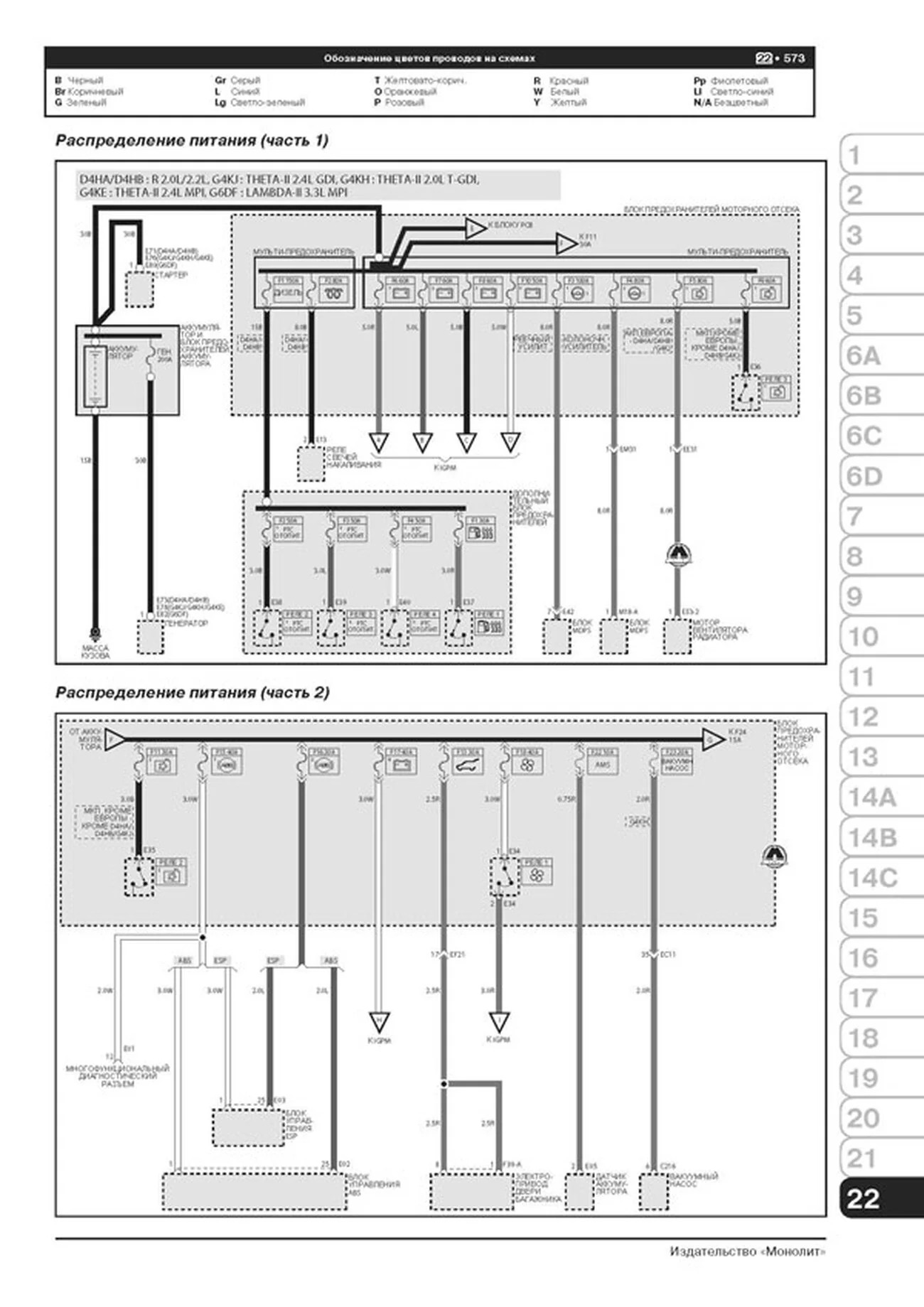 Книга: KIA SORENTO PRIME (б , д) с 2015 г.в., рем., экспл., то, сер. ЗС | Монолит