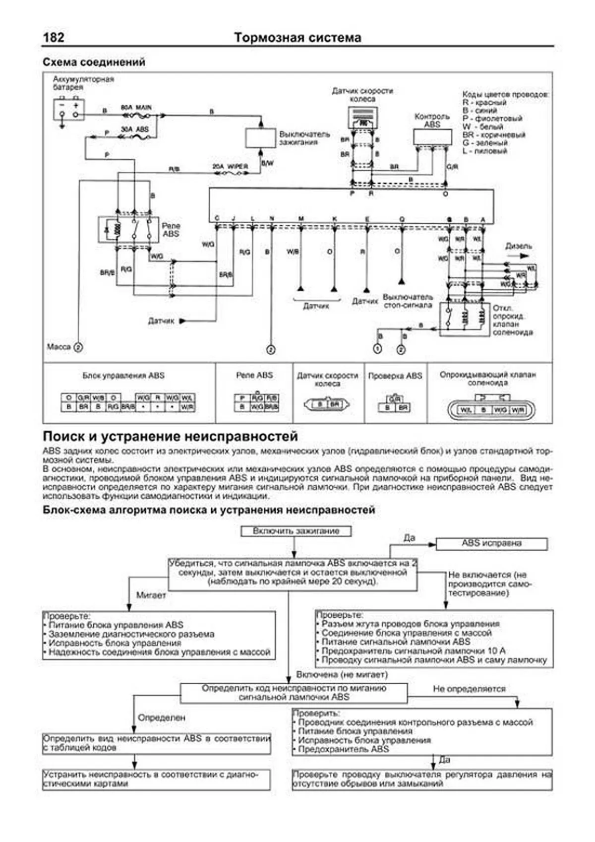 Книга: KIA SPORTAGE (б , д) 1994-2000 г.в., рем., экспл., то | Легион-Aвтодата