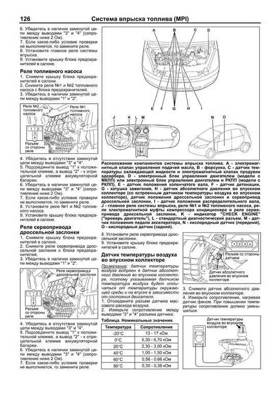 Комплект литературы по ремонту и обслуживанию Mitsubishi Colt с 2004 года выпуска