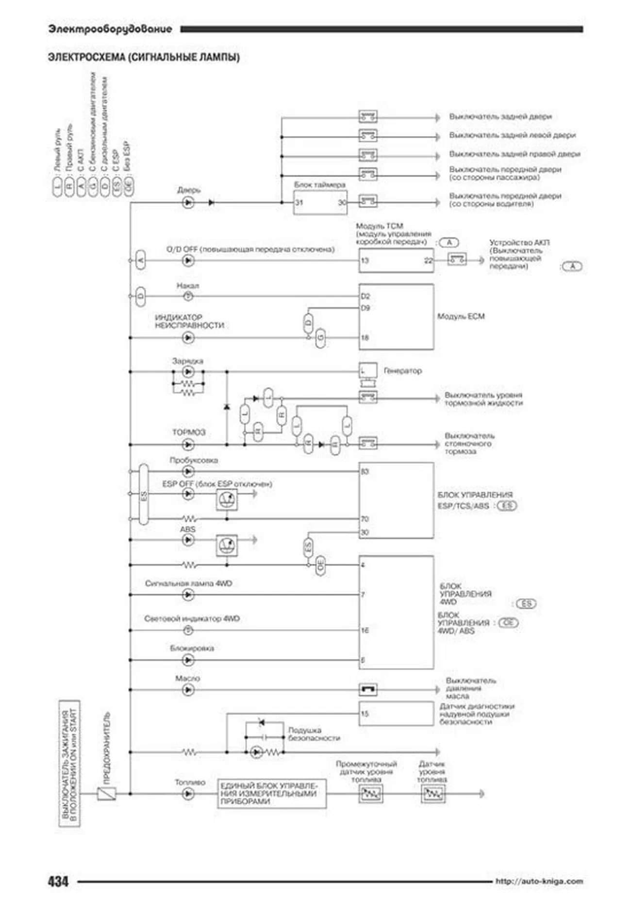 Книга: NISSAN X-TRAIL (б) 2000-2007 г.в., рем., экспл., то | Автонавигатор