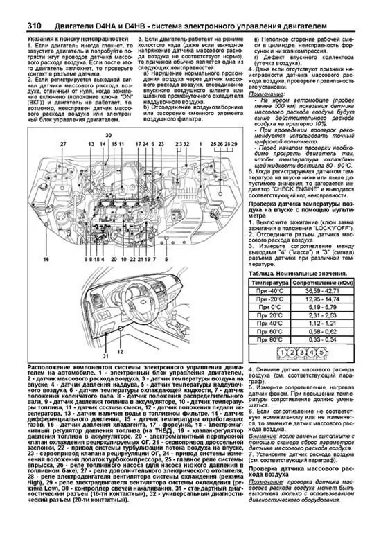 Комплект литературы по ремонту и обслуживанию Kia Sorento с 2009 года выпуска