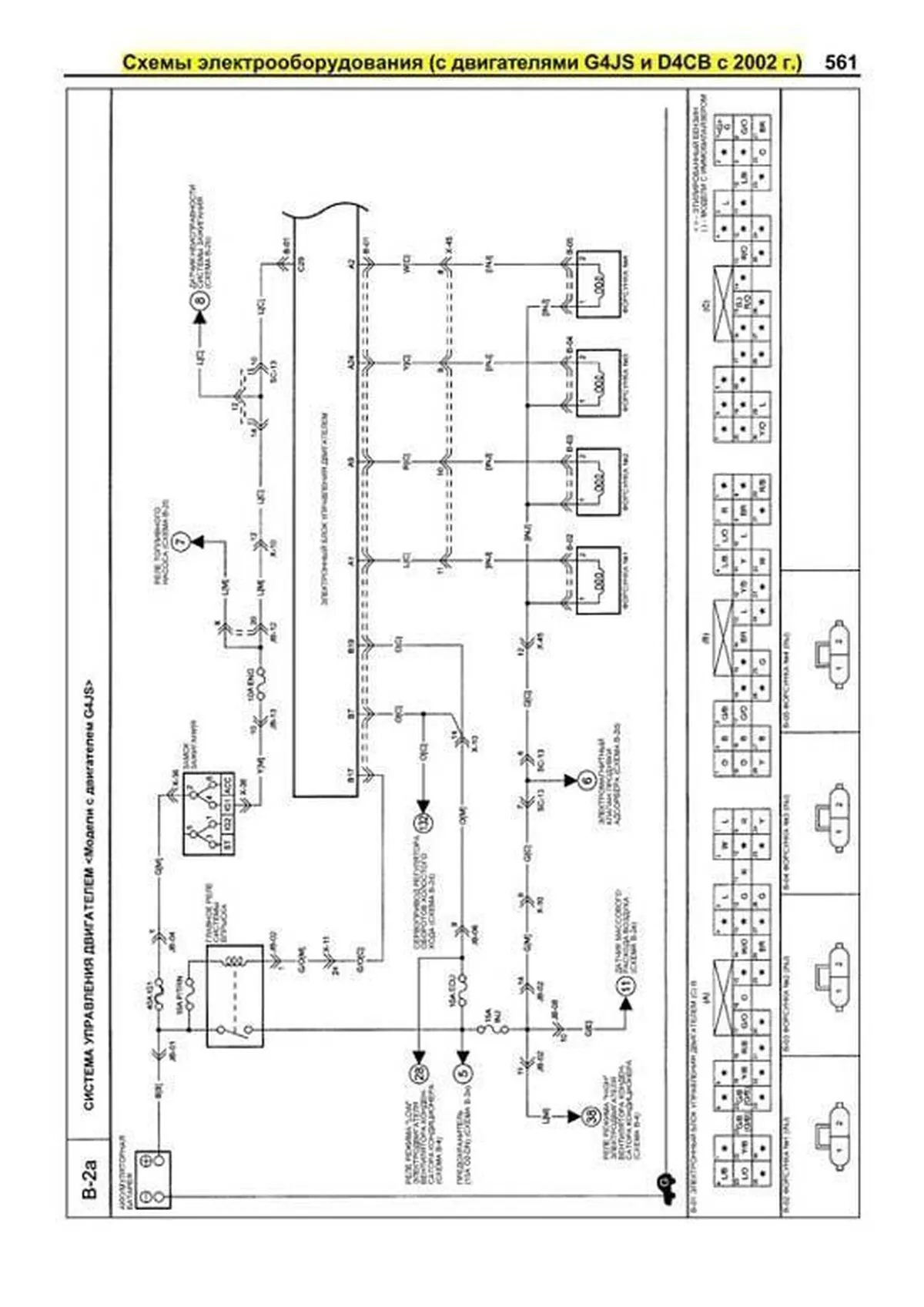 Книга: KIA SORENTO (б , д) 2002-2011 г.в., рем., экспл., то, сер.ПРОФ. | Легион-Aвтодата