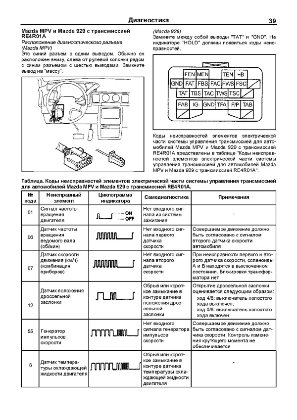 Книга: АКПП Nissan RE4R01A / RE4R01B / RE4R03B (Том 2), сер.ПРОФ. | Легион-Aвтодата