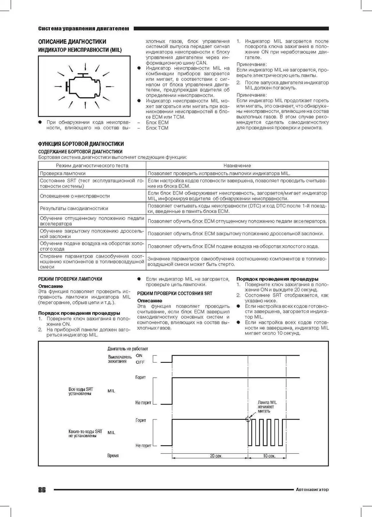 Книга: Бензиновые двигатели NISSAN HR16DE / RENAULT H4M рем., экспл., то | Автонавигатор