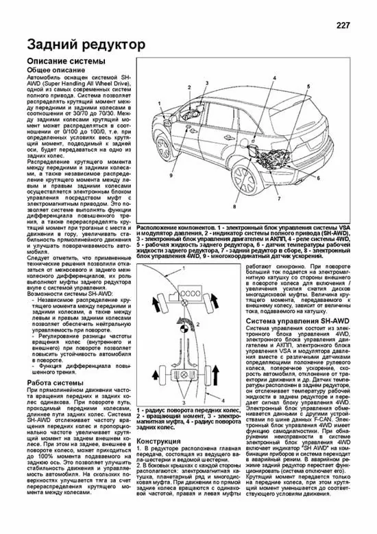 Комплект литературы по ремонту и обслуживанию Acura MDX с 2006 года выпуска