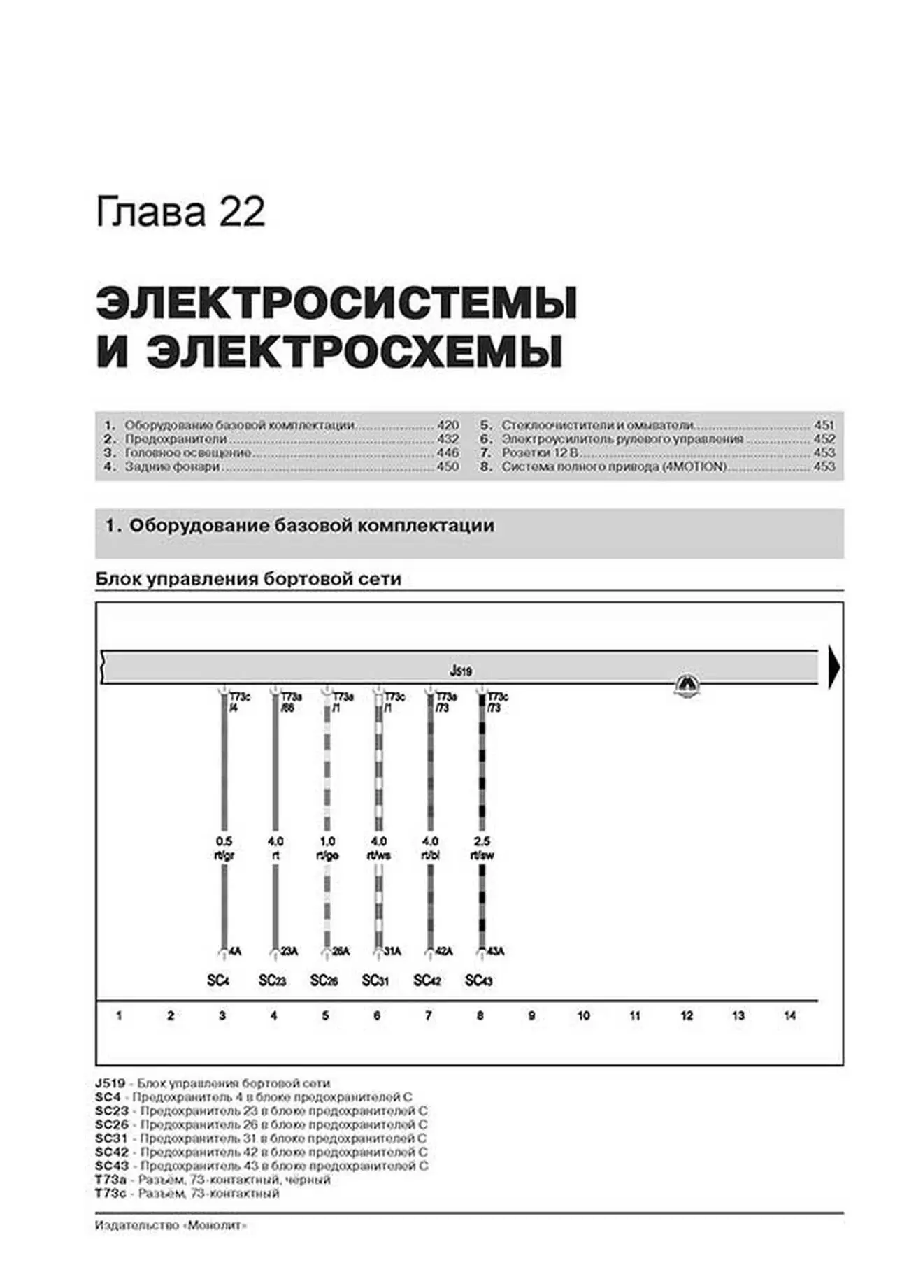 Книга: VOLKSWAGEN GOLF VII / GOLF VII GTI / GOLF VII R / GOLF VII GTD (б , д) с 2012 г.в., рем., экспл., то, сер. ЗС | Монолит