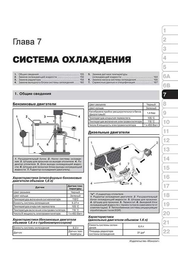 Комплект литературы по ремонту Peugeot 5008 с 2009 года выпуска