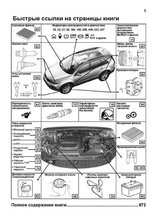 Комплект литературы по ремонту и обслуживанию Kia Sorento с 2009 года выпуска