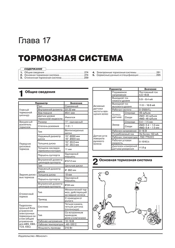 Книга: HYUNDAI CRETA / ix25 (б , д) с 2015 г.в. рем., экспл., то, сер. ЗС | Монолит