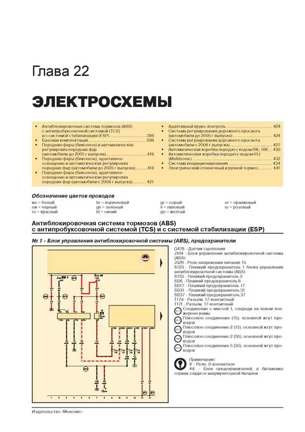Комплект литературы по ремонту и обслуживанию Audi A6 с 2004 года выпуска