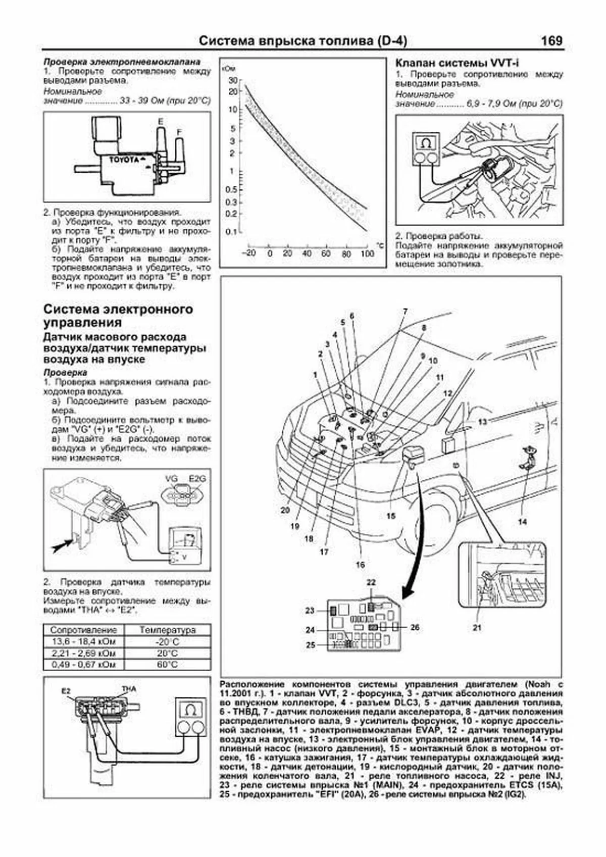 Книга: TOYOTA NOAH / VOXY / ISIS (б) 2001-2007 г.в., рем., экспл., то, сер.ПРОФ. | Легион-Aвтодата