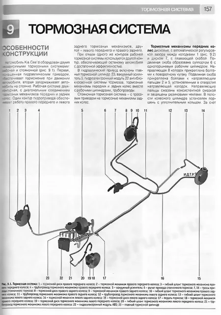 Книга: KIA CEED  (б , д) с 2007 г.в., рем., экспл., то., Ч/Б фото., сер. ШАР | Третий Рим