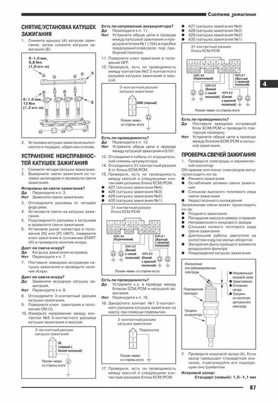 Комплект литературы по ремонту и обслуживанию Honda CR-V с 2001 года выпуска