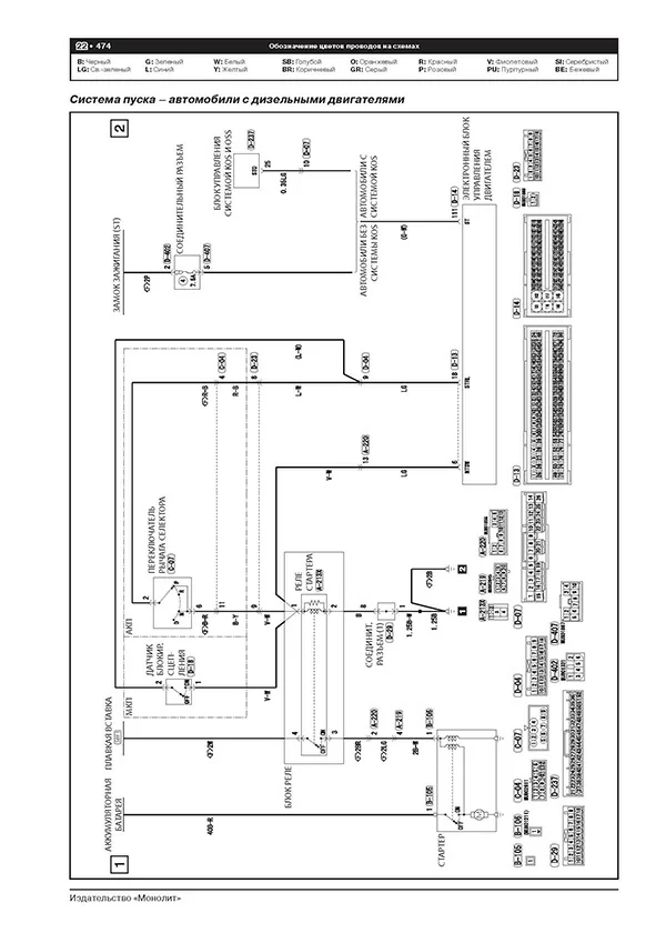 Комплект профессиональной литературы по ремонту и обслуживанию MITSUBISHI PAJERO SPORT бензин / дизель с 2019 года выпуска