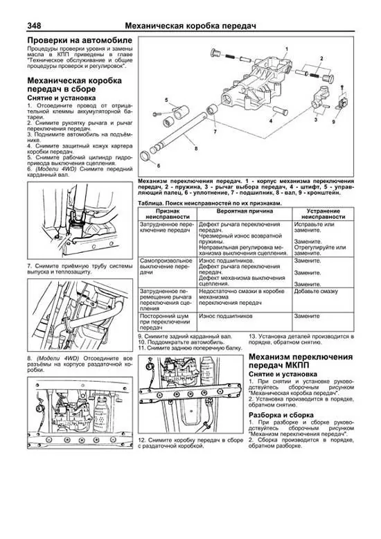 Комплект литературы по ремонту и обслуживанию Kia Sorento с 2003 года выпуска