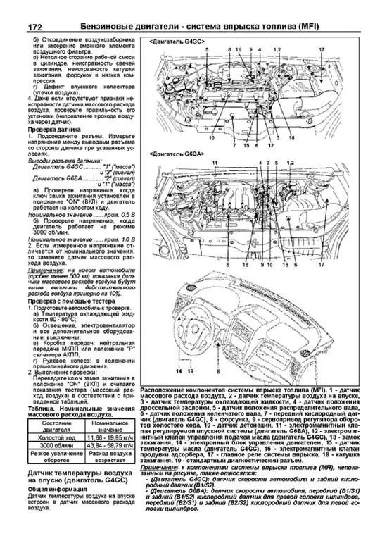 Комплект литературы по ремонту и обслуживанию Kia Sportage с 2004 года выпуска
