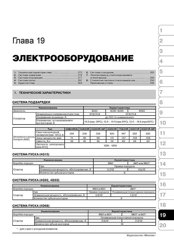 Комплект литературы по ремонту и обслуживанию Mitsubishi Colt с 1992 года выпуска