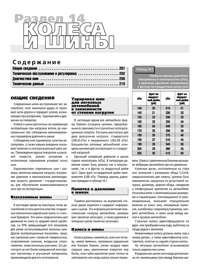 Книга: DAEWOO ESPERO (б) 1991-2000 г.в., рем., экспл., то | Третий Рим
